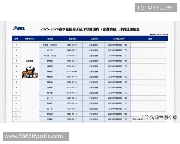 山东蜜獾新赛季注册名单正式公布双主场模式引发期待与关注
